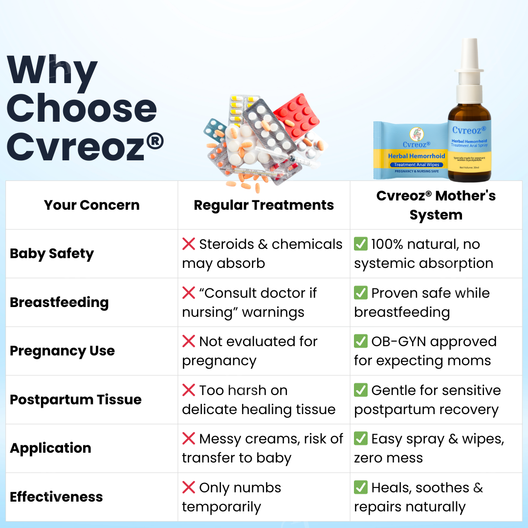 🏷️ EXCLUSIVE DEAL! 50% OFF - Cvreoz® Herbal Hemorrhoid Treatment Anal Spray + Wipes